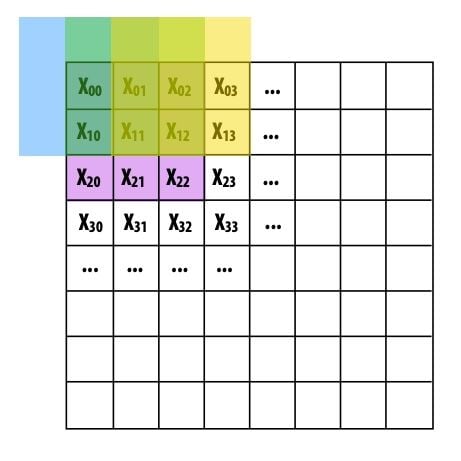 Kernel process on a graph