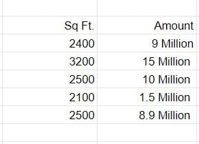 Sample data for feature engineering.