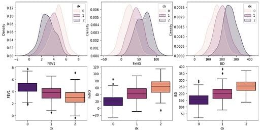 3 Gaussian naive bayes graph examples