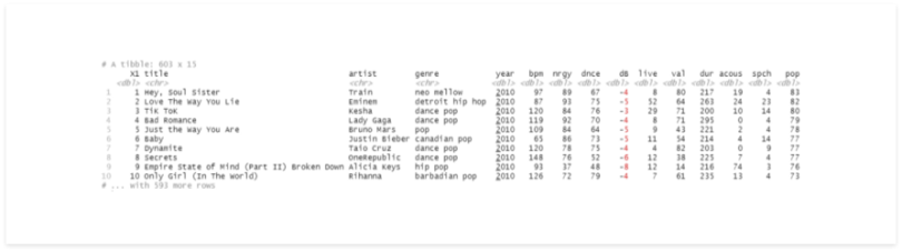 Grouping Data With R Built In