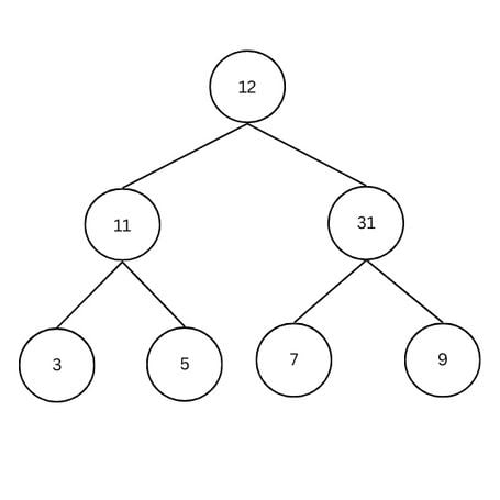 An array sorted into a tree structure  illustration