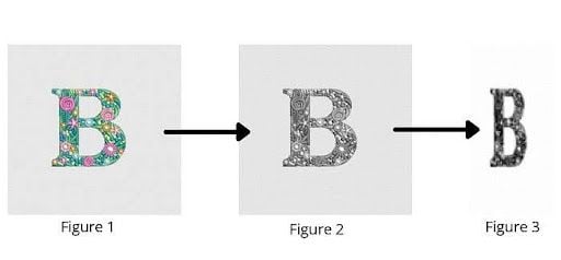 Three figures of B. The first image imported to get HOG features. The second imported image grayscale for the process. The third is resized and grayscale image of the imported image. 