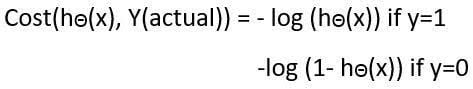 Cost function equation