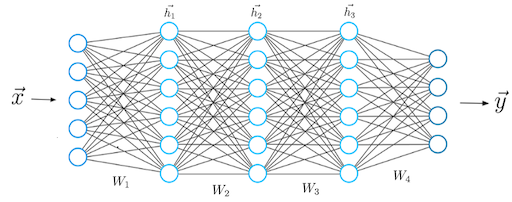 loss functions