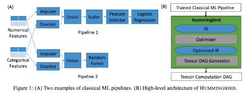 machine-learning-libraries