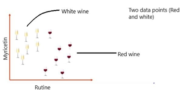 nearest neighbor algorithm white wine vs red wine graph