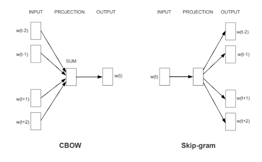 nlp-word2vec-python