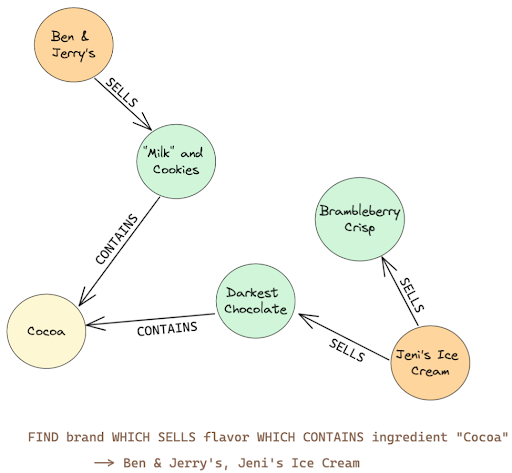 What Is A Non Relational Database Definition Uses Built In   1 Non Relational Database 0 