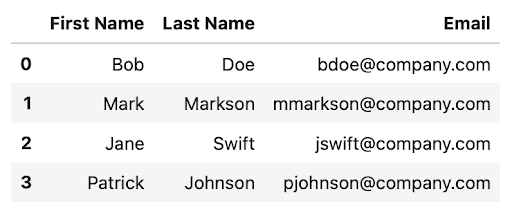 Starting data set