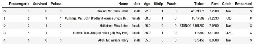 Titanic machine learning data set.