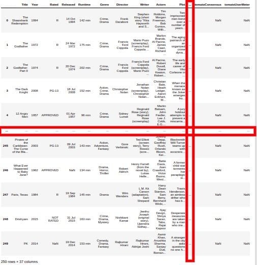 Pandas Dataframe Get Number Of Columns