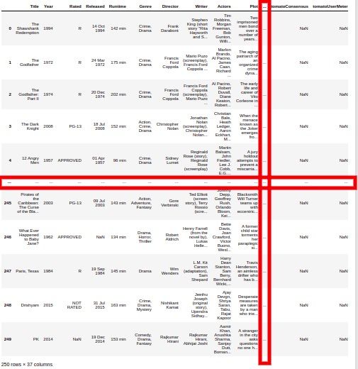 Pandas DataFrame Show All Columns Rows Built In