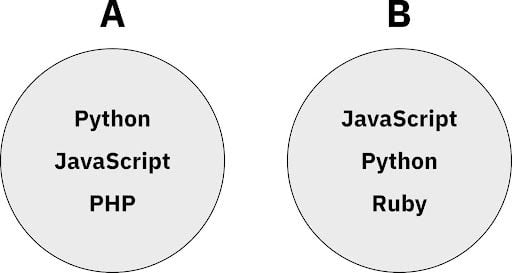 Two sets with programming languages