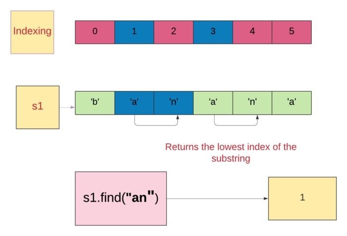 python-regex-how-find-a-substring-in-a-string-youtube