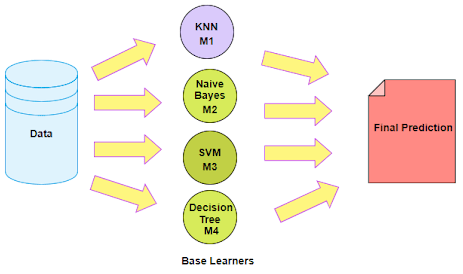 A Primer on Model Fitting