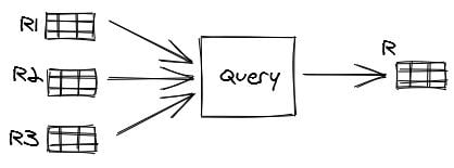 recursive sql image representing query between R1, R2 and R3