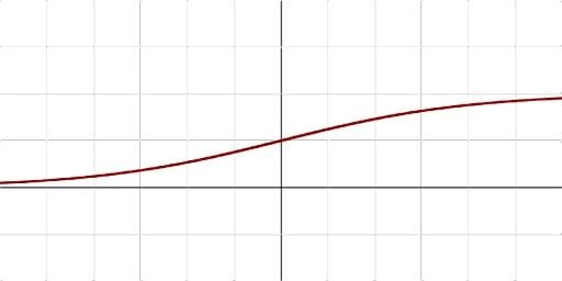 Relu Activation Function Explained Built In