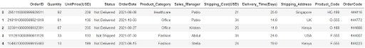 pandas dataframe table