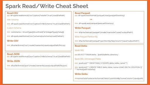 Apache Spark cheat sheet.