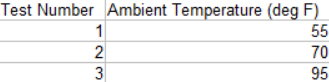 split data sets