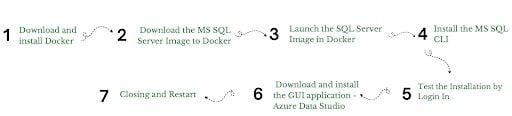 steps in downloading sql server management studio on mac