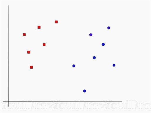 Data set of red and blue points on a graph.