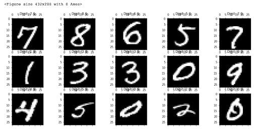 chart of numbers visualized from a data set