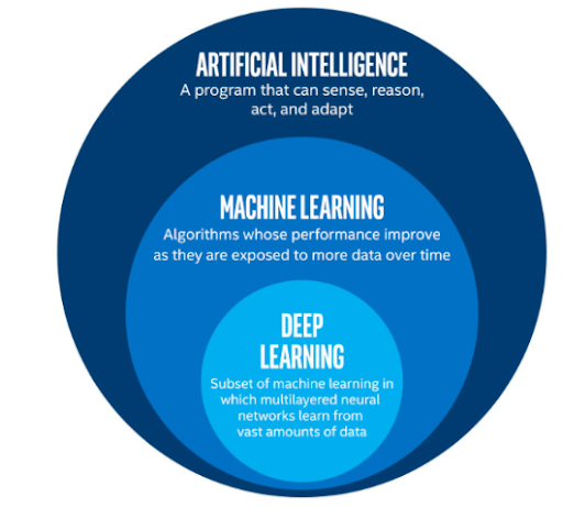 What is deep learning in hot sale machine learning