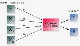 what-is-logistic-regression