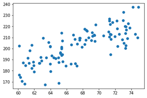 what-is-machine-learning