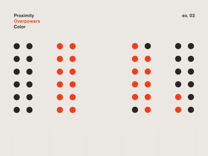 An illustration of dots, two groups on the right and left.  On the right, all the dots are black and appear as two columns.  On the right, the dots are a mix of black and red, but they still appear as two columns. 