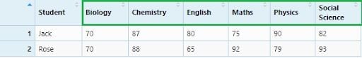 Student grades spread by class.