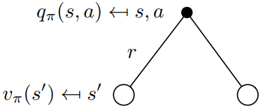 deep reinforcement learning