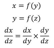 Chain rule of differentiation equation 