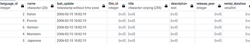 Languages with no film table result.