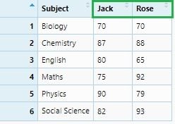 Student grades with names as variables.