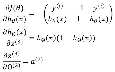 individual terms in a chain rule