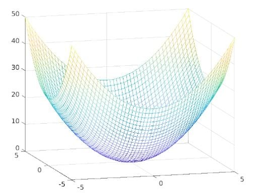 Symmetric matrix figure 2.5