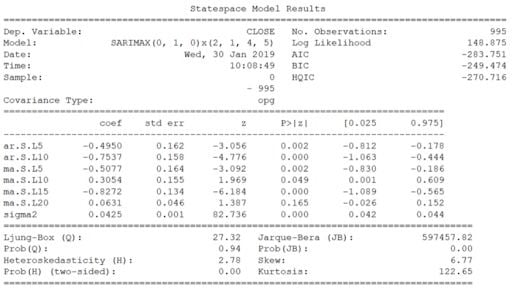 Summary print of the time series model