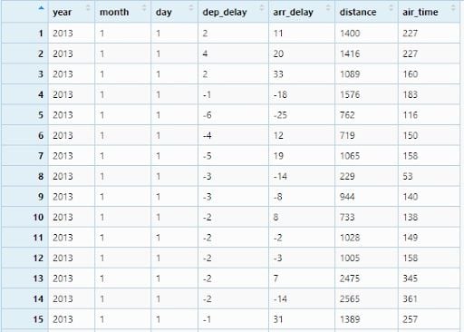 NYC flights data set.