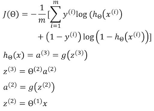 gradient of cost equation continued