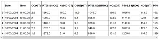 data in a table