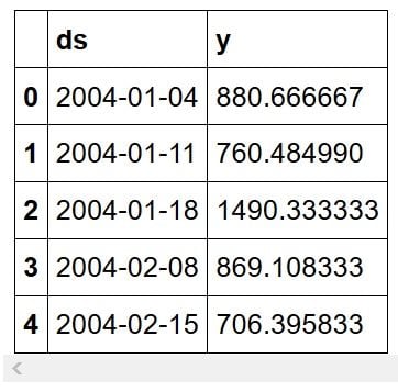 ds and y table results