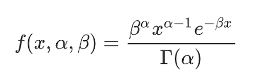 gamma distribution