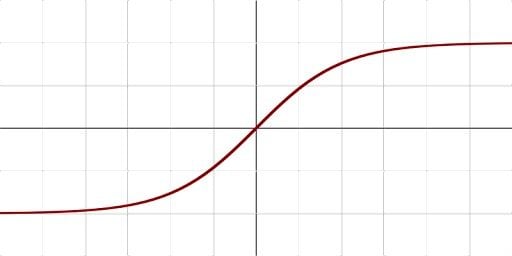 tanh linear graph