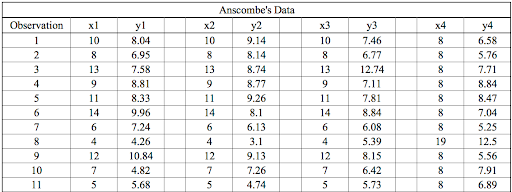 anscombe's-quartet