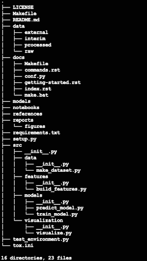 automate-data-science-project-structure