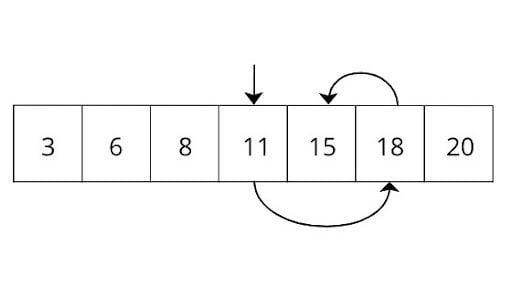 How Database B-Tree Indexing Works | Built In