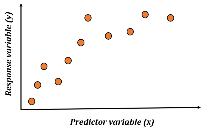 An example of a one-dimensional data set.