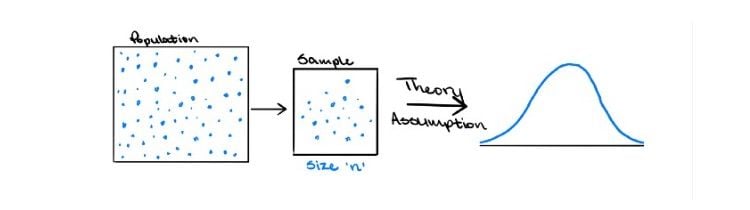 Introduction to Bootstrapping in Statistics with an Example